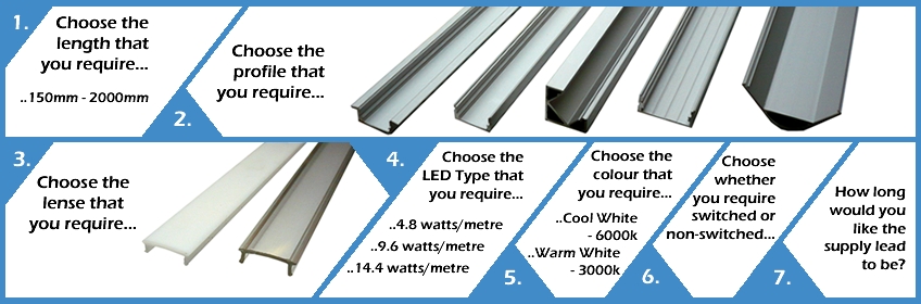 led alluminium profile